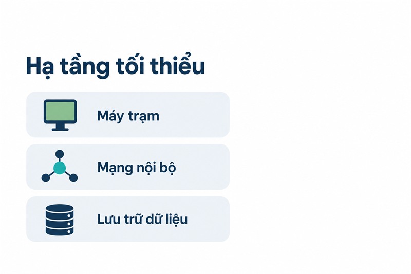 Ba lớp hạ tầng công nghệ thông tin tối thiểu cho bệnh án điện tử