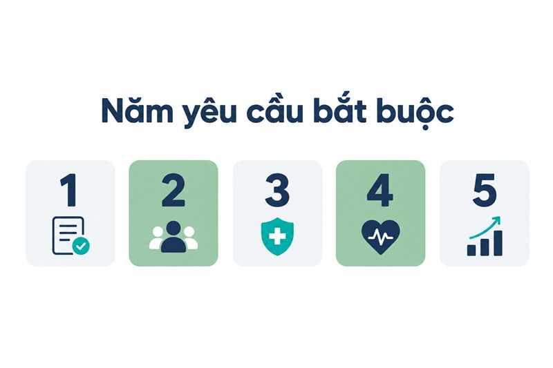 Sơ đồ 5 yêu cầu bắt buộc của bệnh án điện tử theo Thông tư 13/2025