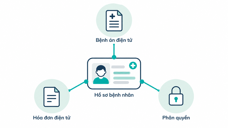 ba nghĩa vụ pháp lý trong tiêu chí chọn phần mềm quản lý phòng khám