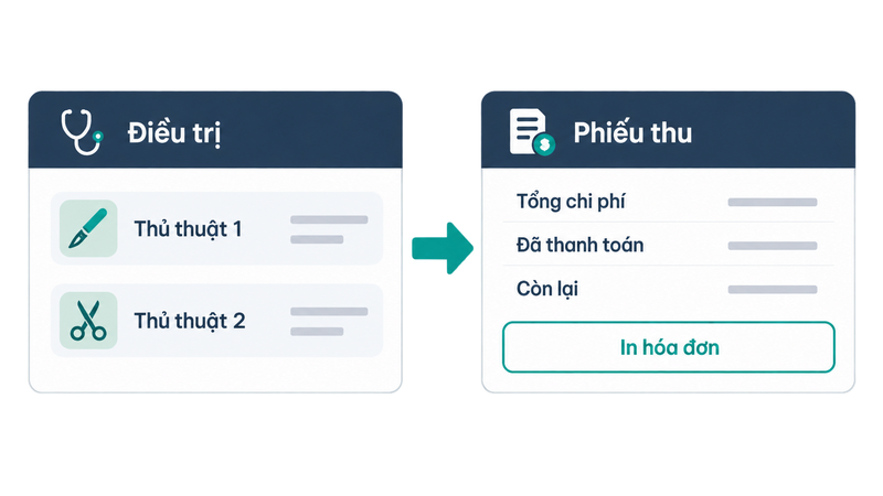 phiếu thu lập từ điều trị trong hồ sơ khi quản lý phòng khám bằng một hệ thống MedX