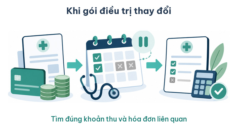 Đối chiếu khoản thu, phần điều trị và hóa đơn khi gói dịch vụ thay đổi