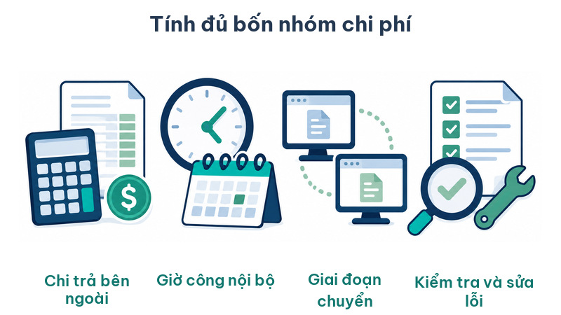 Tiền trả ngoài, giờ công, giai đoạn chuyển đổi và xử lý lỗi là bốn nhóm chi phí triển khai