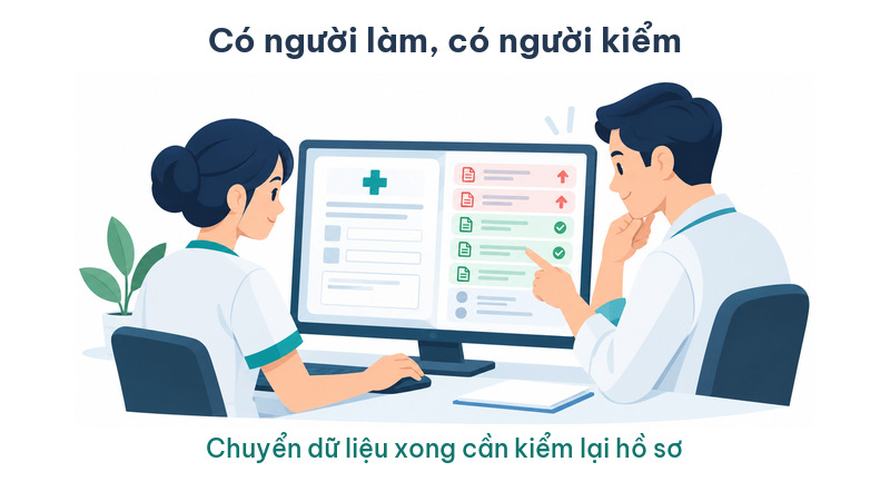 Phân công người chuyển và người kiểm hồ sơ khi phòng khám tự triển khai